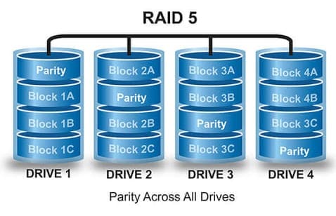 raid-5