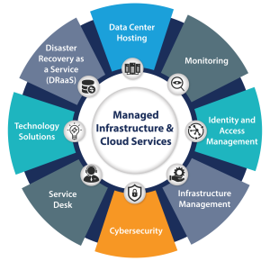 cloud-infrastructure-management